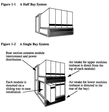 Figure 1-1 A Half Bay System 