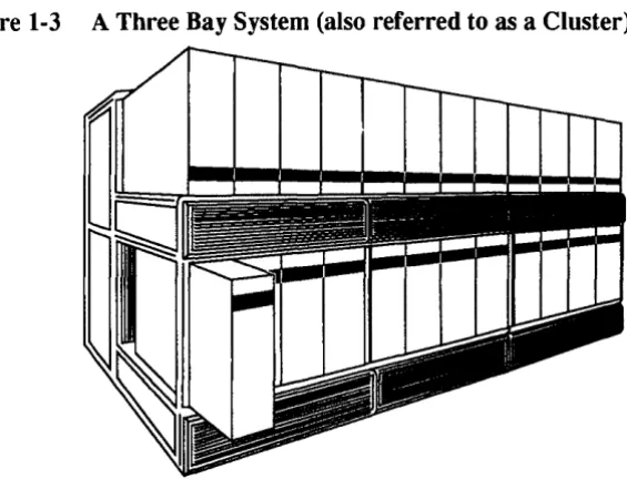 Figure 1-3 A Three Bay System (also referred to as a Cluster) 
