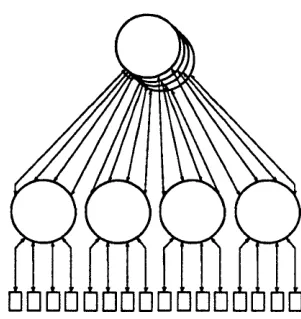 Fig. 2.2 One layer of a 16 processor CS-2 network drawn as a fat tree 