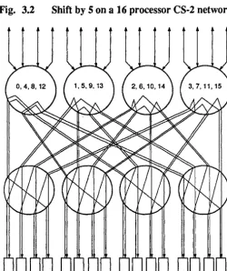Fig. 3.2 