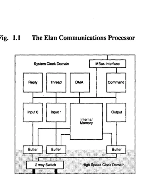 Fig. 1.1 