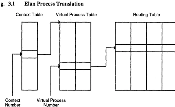 Fig. 3.1 
