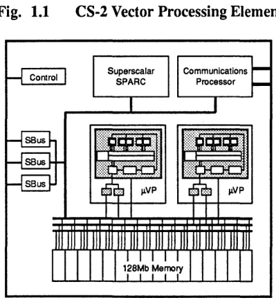 Fig. 1.1 