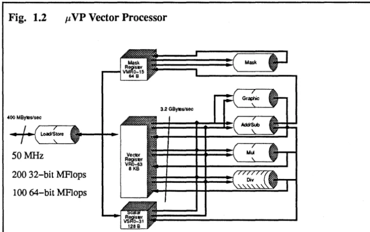 Fig. 1.2 