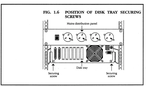 FIG. 1.6 