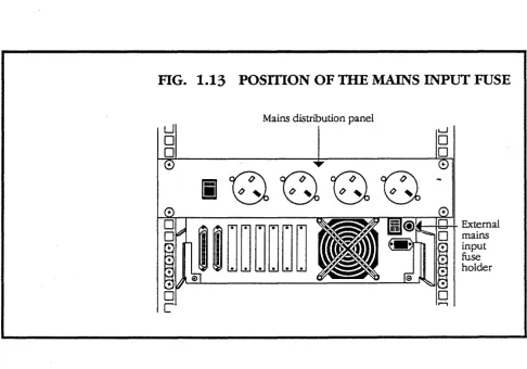 FIG. 1.13 POSITION OF THE MAINS INPUT FUSE 