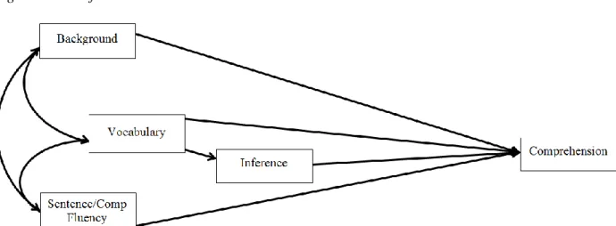 Figure 3. Modified DIME Model 2. 