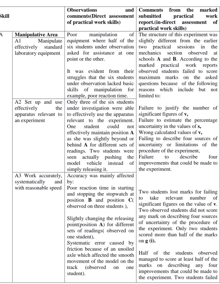 Table 4.5 gives a summary of the major comments noted using both direct and indirect methods of  practical work assessment
