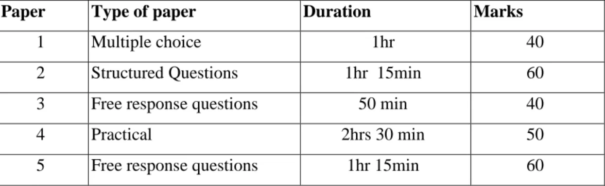 Table 1.1 Paper Structure 