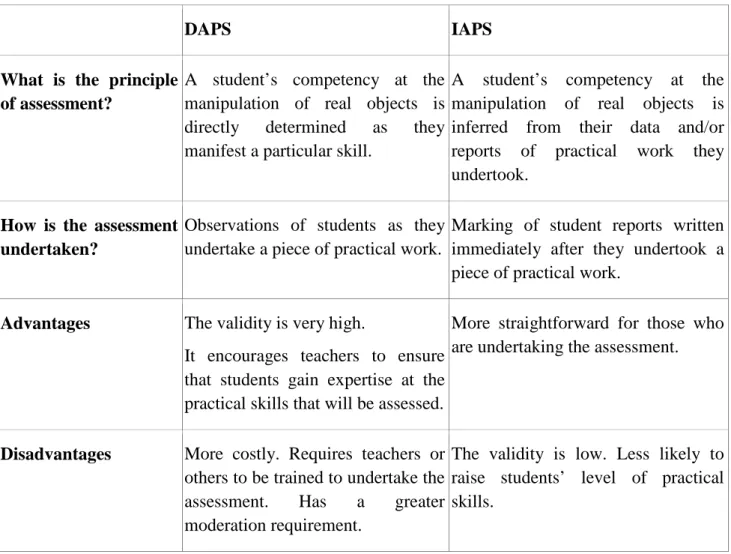 Table 2.1: A comparison of DAPS and IAPS 