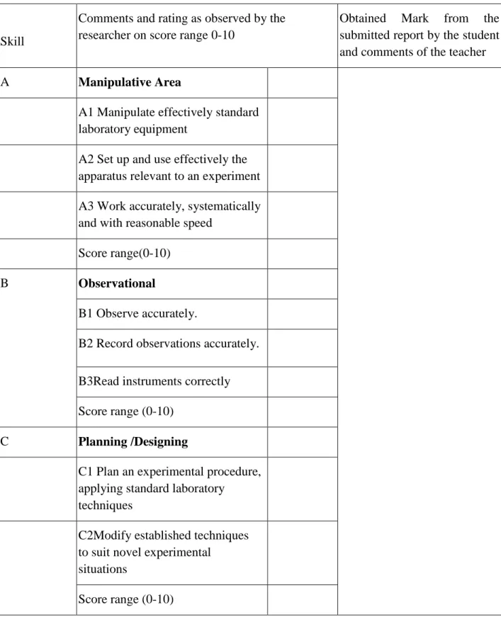 Table 3.2 Mastery of practical skills as observed by the researcher(s) during practical session and the  grade obtained from the submitted report 