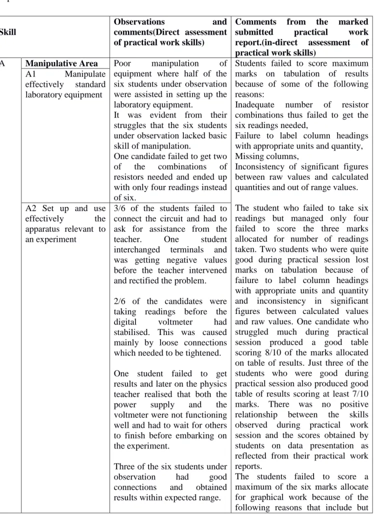 Table 4.2 Comments on practical work skills assessment using the direct and in direct methods for  experiment 2 