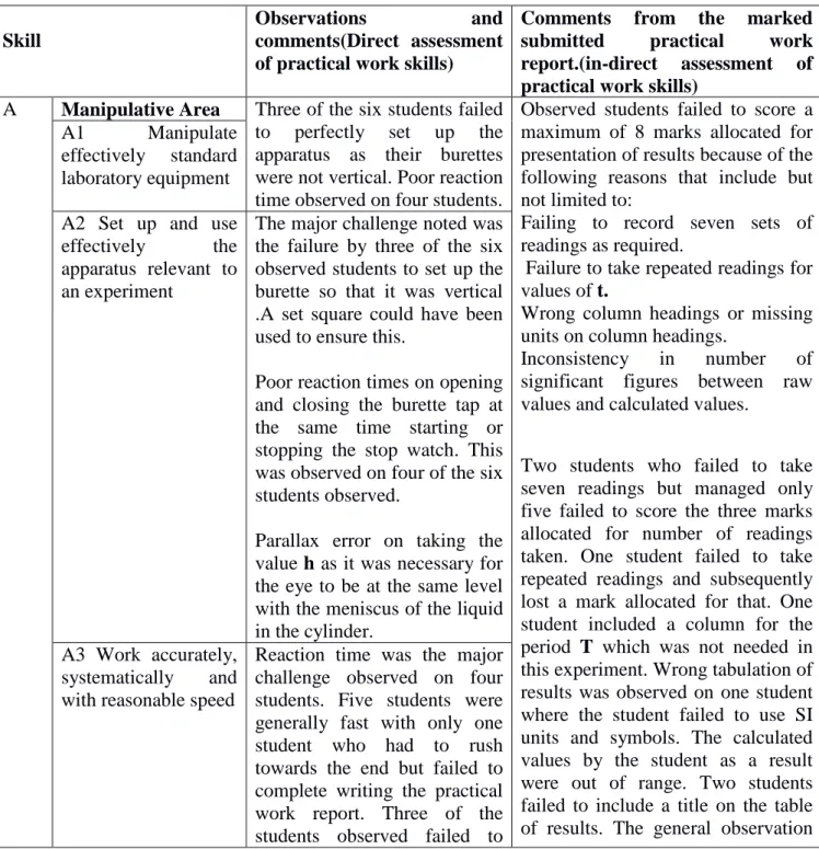 Table 4.3 Comments on practical work skills assessment using the direct and in direct methods for  experiment 3 