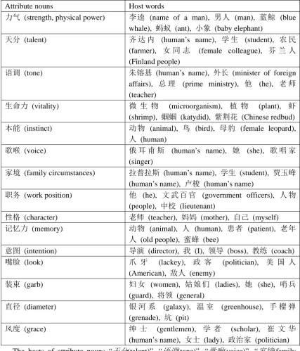 Table 2 