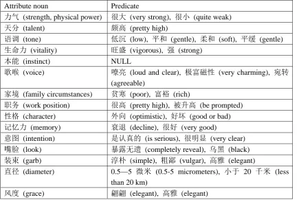 Table 4 