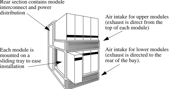 Figure 1-1A Half Bay System