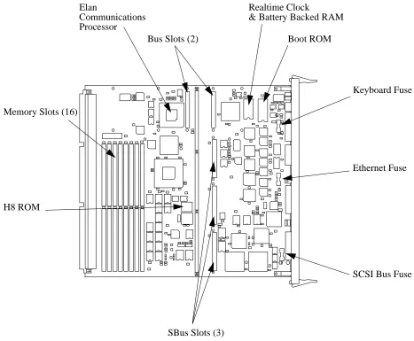 Figure 3-1 Field Serviceable Components