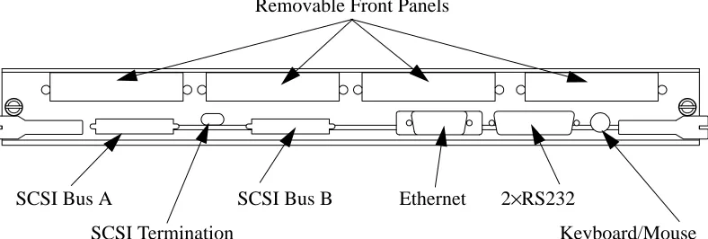 Figure 3-5MK401 Front Panel Connections