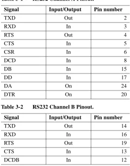Table 3-1RS232 Channel A Pinout.