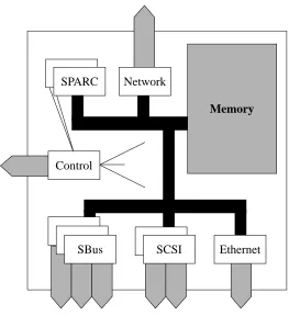 Figure 1-1Board Overview