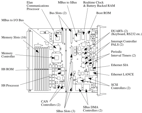 Figure 2-1Board Schematic Showing Major Components
