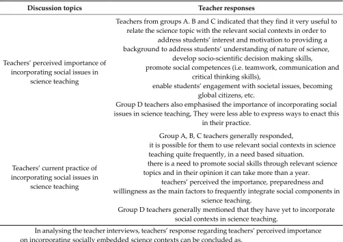 Table 1. Responses from the teacher interview . 