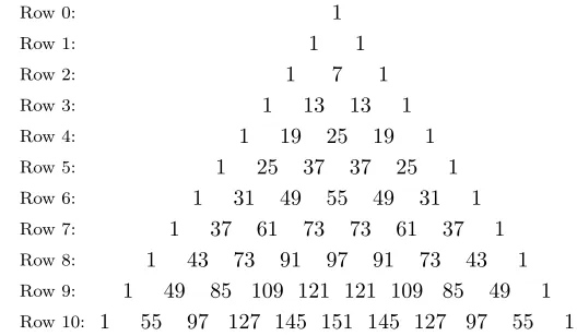 Figure 11. Extended version of Triangle (1.17) generated from given n = 3 over xfrom 0 to 10, sequence A287326 in OEIS, [7], [11].