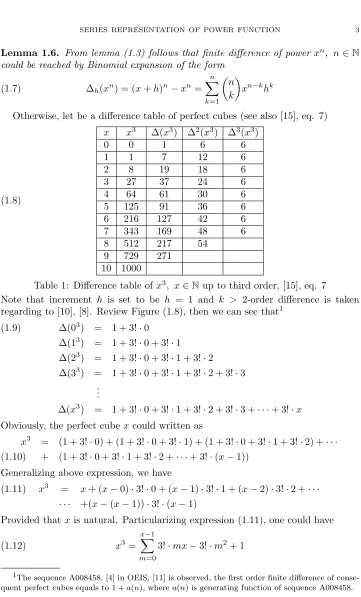 Table 1: Diﬀerence table of xNote that increment3, x ∈ N up to third order, [15], eq. 7 h is set to be h = 1 and k > 2-order diﬀerence is taken