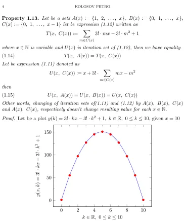 Figure 2. Plot of y(k) = 3! · kx − 3! · k2 + 1, k ∈ R, 0 ≤ k ≤ 10, given x = 10