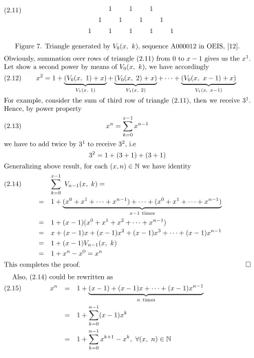 Figure 7. Triangle generated by V0(x, k), sequence A000012 in OEIS, [12].