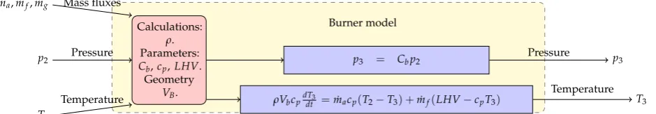 Figure 6. Burner model.