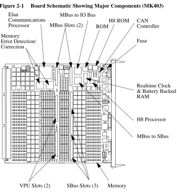 Figure 2-1Board Schematic Showing Major Components (MK403)