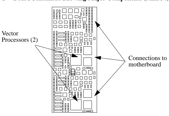 Figure 2-2Board Schematic Showing Major Components (MK534)