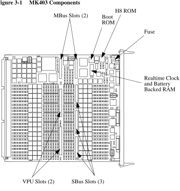 Figure 3-1MK403 Components