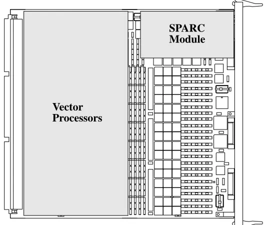 Figure 3-2Position of the Vector and SPARC Modules