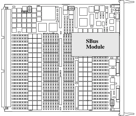 Figure 3-3Position of SBus Module 0