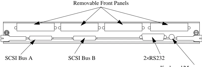 Table 3-1RS232 Channel A Pinout.