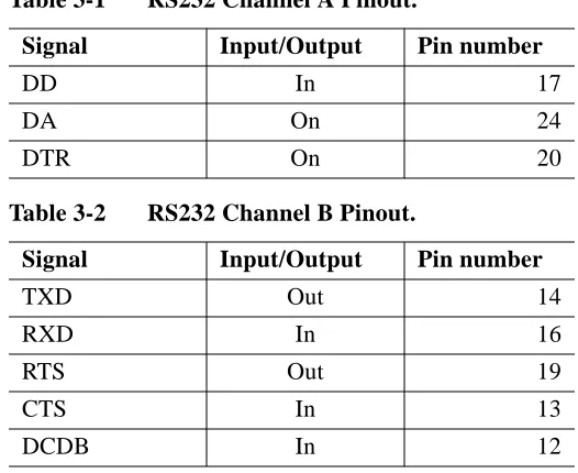Table 3-1RS232 Channel A Pinout.