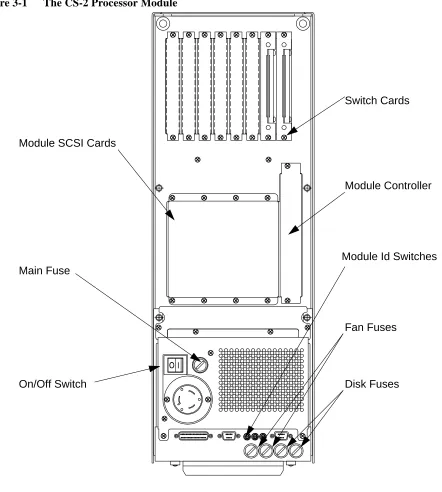 Figure 3-1The CS-2 Processor Module