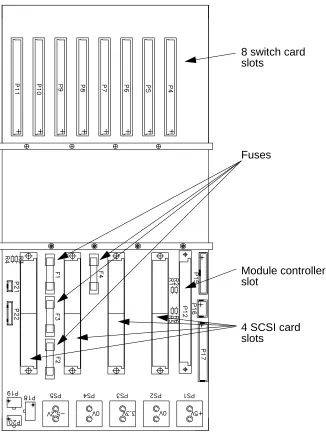 Figure 3-2 The MK510 Processor Module Backplane (not user serviceable)