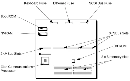 Figure 4-1MK401 Components