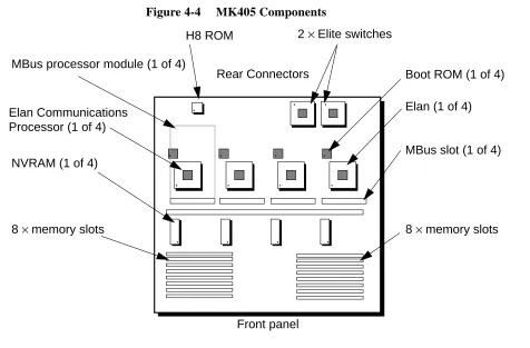 Figure 4-4MK405 Components