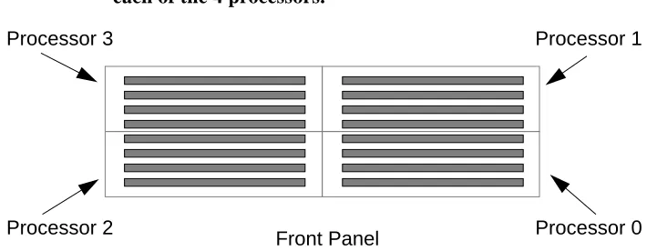 Figure 4-5MK405 Processor Numbering