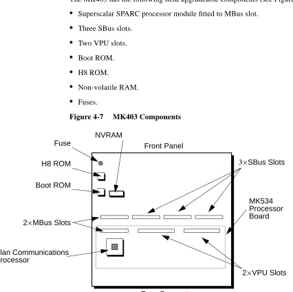 Figure 4-7MK403 Components