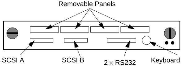 Figure 4-8MK403 Front Panel Connections