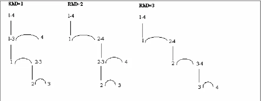 Figure 2: RST trees. 
