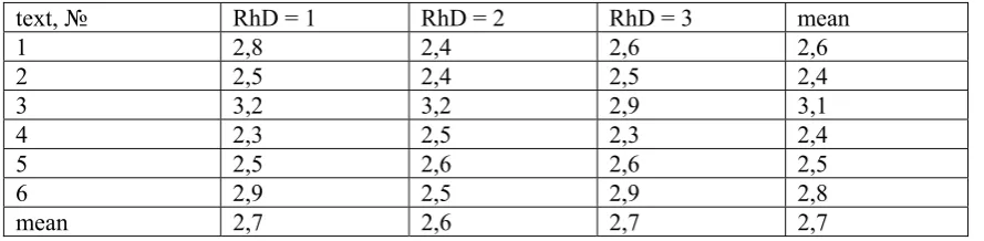 Table 1: The results of the naturalness test (96 participants). 