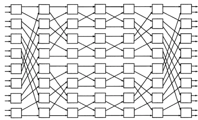 Figure 1-1 16 Processor Benes Network 