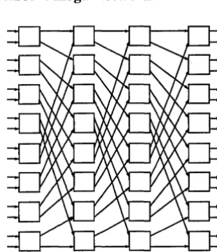 Figure 1-2 16 Processor Omega Network 