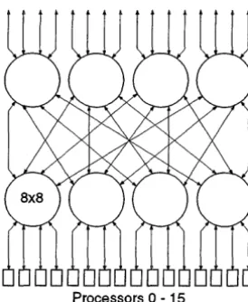 Figure 2-1 One layer of a 2-stage CS -2 network. 16 plOcessors are con-nected to stage 1, 16 links connect stage 1 to stage 2, and 16 links are available for expansion